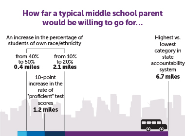 School Choice in DC image